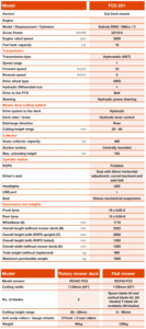 FC2-221 Specifications